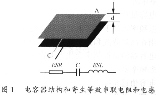 開關(guān)電源PCB設(shè)計(jì)要點(diǎn)分析