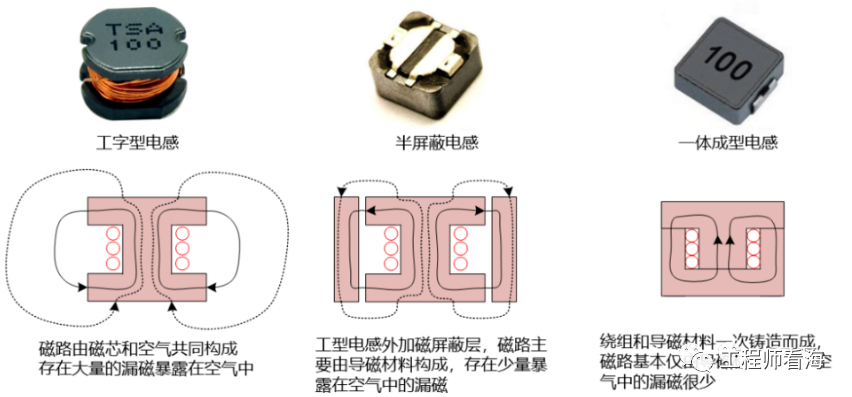 DC/DC開關(guān)電源電感下方到底是否鋪銅?