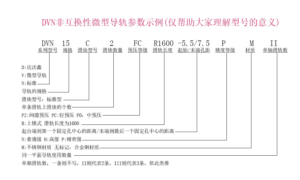 DVN15C-N微型導軌參數(shù)示例說明
