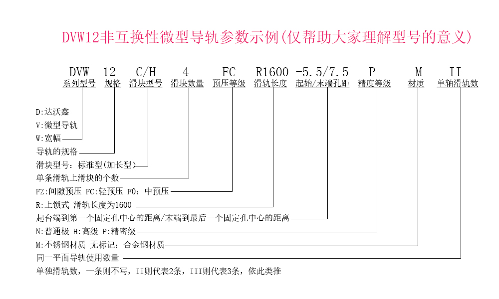 DVW12四滑塊參數(shù)示例說(shuō)明